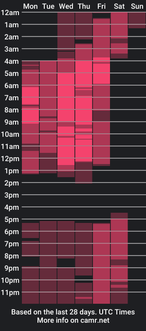 cam show schedule of emily_angeel