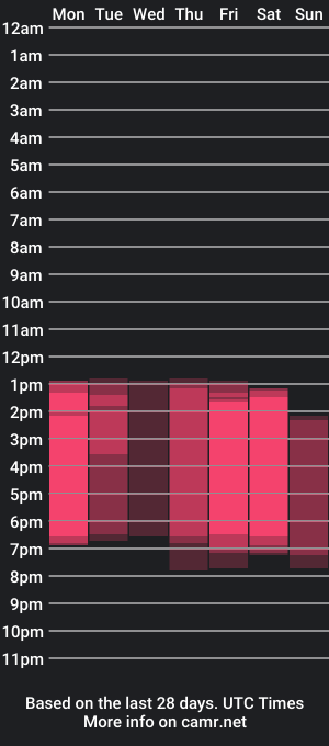 cam show schedule of emily_bae