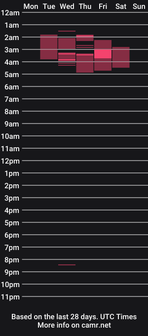 cam show schedule of emily_bellucci01