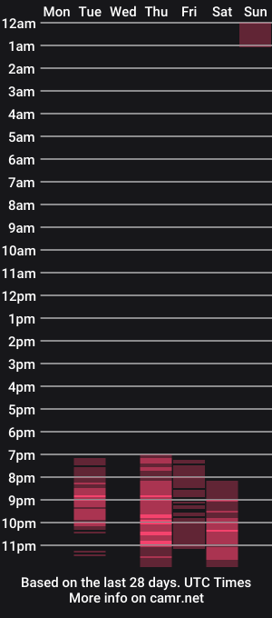 cam show schedule of emily_beltonn