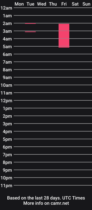 cam show schedule of emily_blum