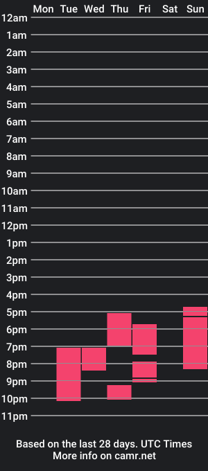 cam show schedule of emily_bonnett