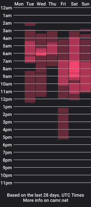 cam show schedule of emily_bradford