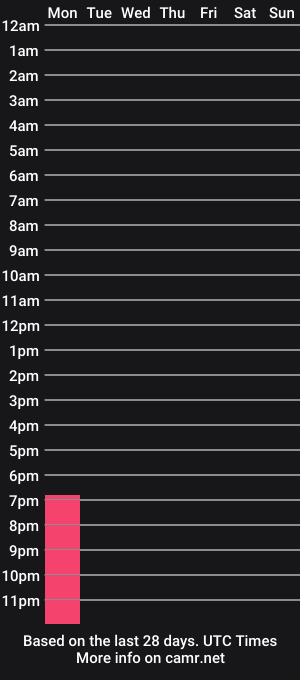 cam show schedule of emily_brick
