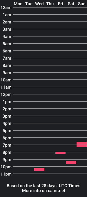 cam show schedule of emily_brontez