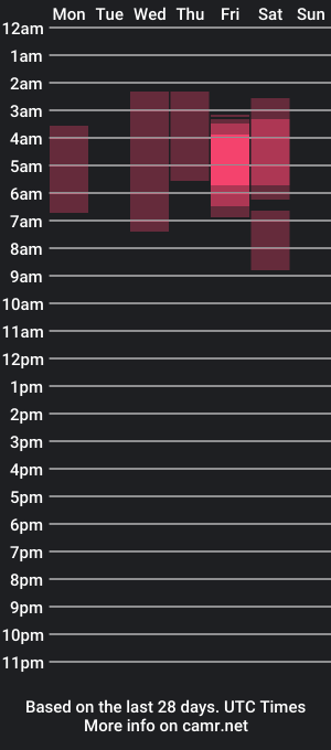 cam show schedule of emily_campbell_1