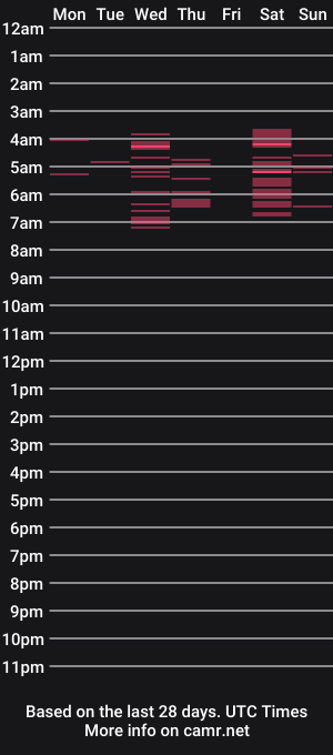 cam show schedule of emily_cortez1