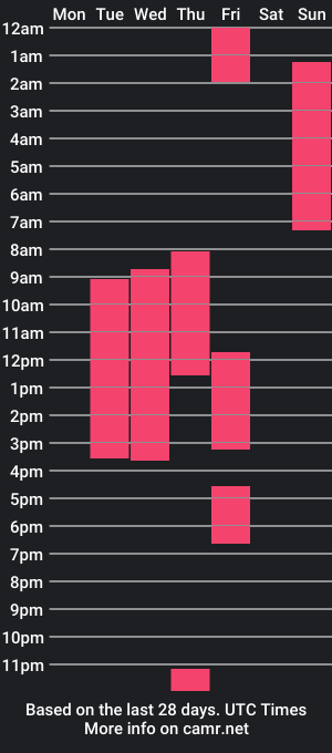 cam show schedule of emily_curtney