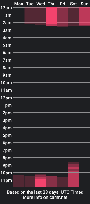 cam show schedule of emily_daarell