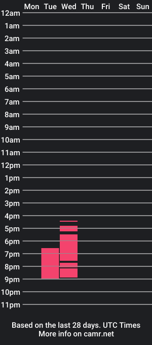 cam show schedule of emily_figueroa