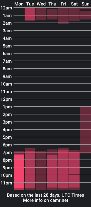 cam show schedule of emily_flowerss