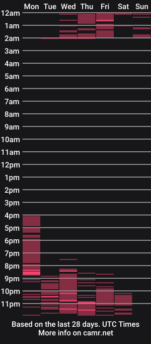 cam show schedule of emily_fontana