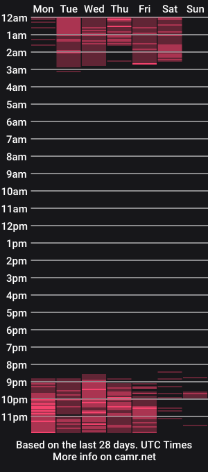 cam show schedule of emily_gomez9