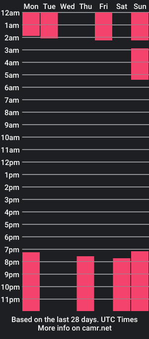 cam show schedule of emily_harris_