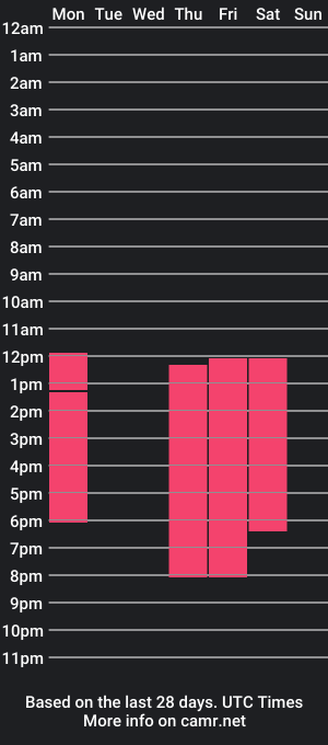 cam show schedule of emily_ik