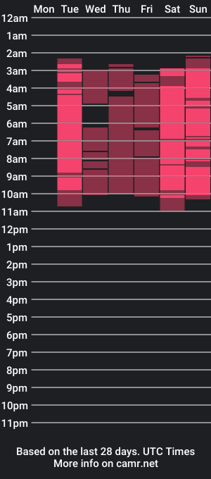 cam show schedule of emily_jeims