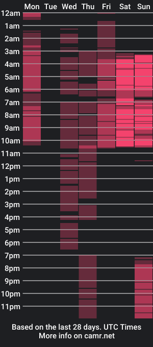 cam show schedule of emily_johnson18