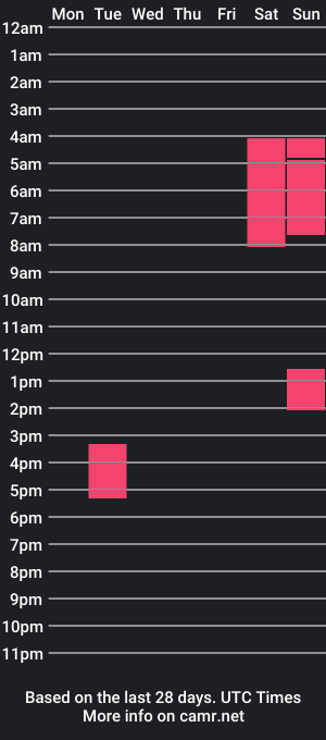 cam show schedule of emily_jonhson_