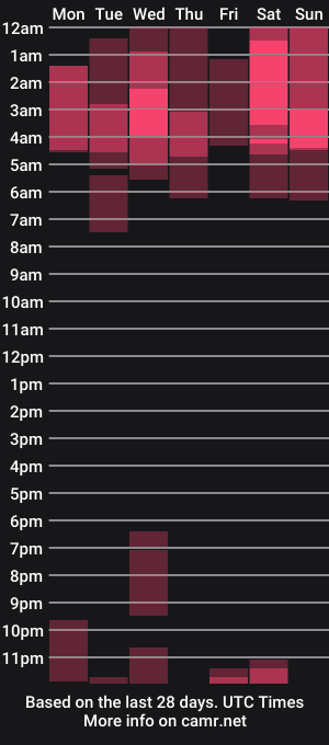 cam show schedule of emily_katz