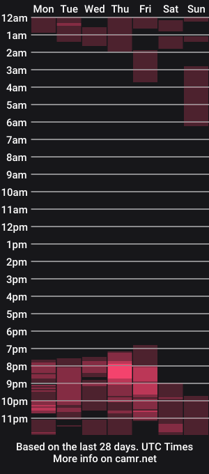 cam show schedule of emily_loza