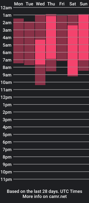 cam show schedule of emily_paws