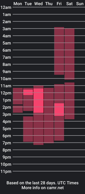 cam show schedule of emily_ramirez_ws