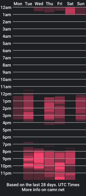 cam show schedule of emily_ronald