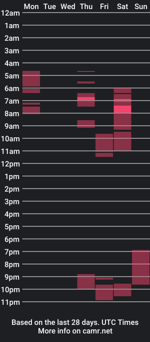 cam show schedule of emily_roush