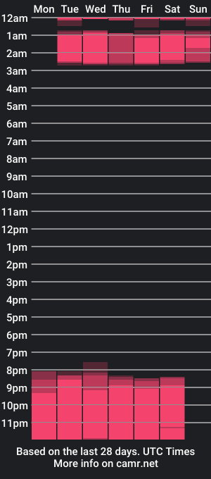 cam show schedule of emily_santoss_