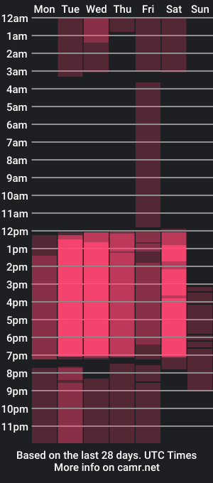 cam show schedule of emily_thoompson