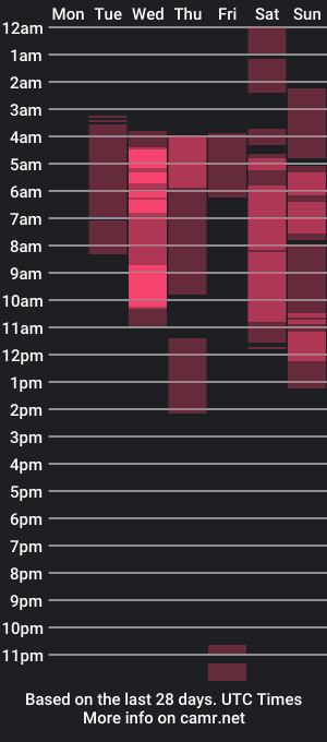 cam show schedule of emily_tthompson