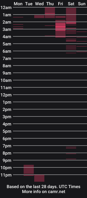 cam show schedule of emily_vader