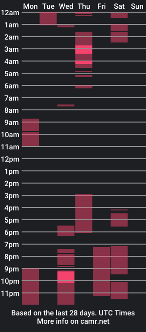 cam show schedule of emily_valenciaa