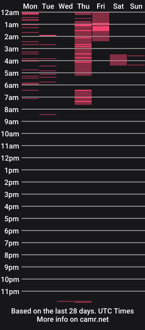 cam show schedule of emily_vegga
