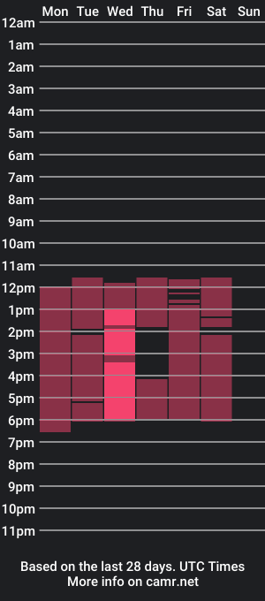 cam show schedule of emily_yi