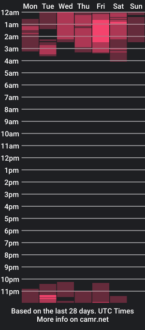 cam show schedule of emilyandchrisbonex