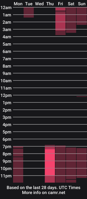cam show schedule of emilyanderson___