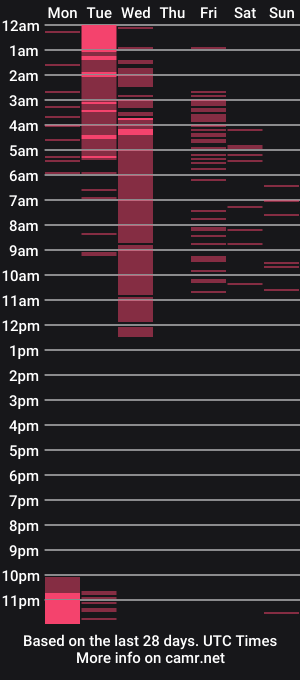 cam show schedule of emilyandmarco_