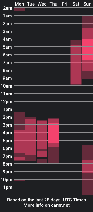 cam show schedule of emilyandoliver