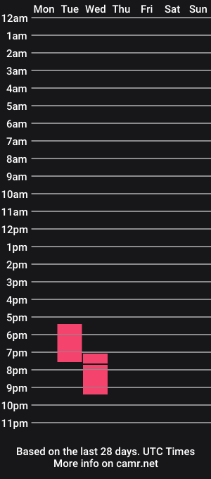 cam show schedule of emilyart_