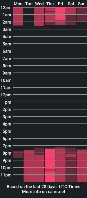 cam show schedule of emilyaurora