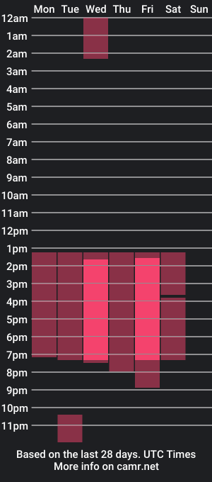 cam show schedule of emilybelt