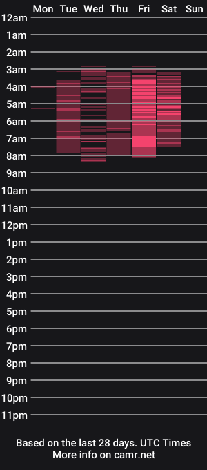 cam show schedule of emilybrown7
