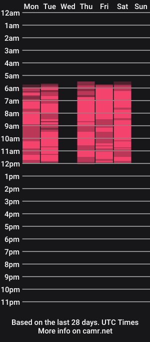 cam show schedule of emilycandys