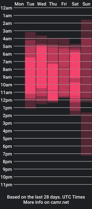 cam show schedule of emilycat_777