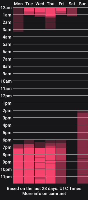 cam show schedule of emilycoast