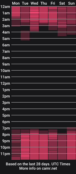 cam show schedule of emilycristal