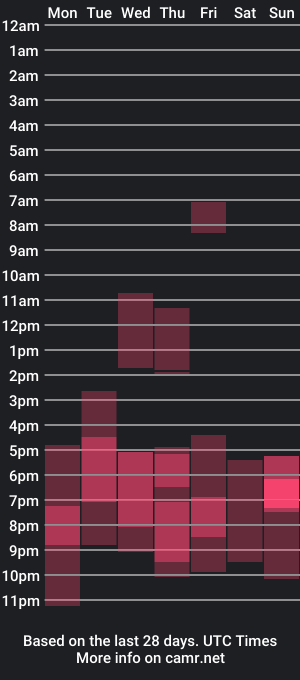 cam show schedule of emilycutegirl