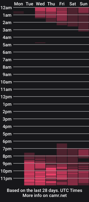 cam show schedule of emilydaft