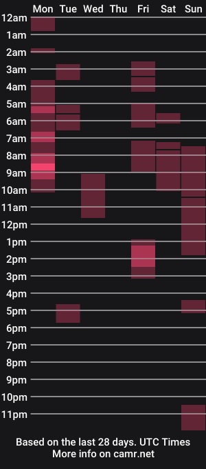 cam show schedule of emilydoth